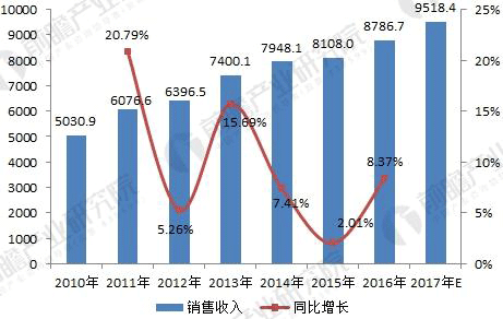 無(wú)刷電機(jī)行業(yè)發(fā)展現(xiàn)狀與未來(lái)趨勢(shì)分析——西安泰富西瑪電機(jī)（西安西瑪電機(jī)集團(tuán)股份有限公司）官方網(wǎng)站