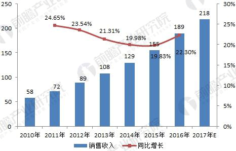 無(wú)刷電機(jī)行業(yè)發(fā)展現(xiàn)狀與未來(lái)趨勢(shì)分析——西安泰富西瑪電機(jī)（西安西瑪電機(jī)集團(tuán)股份有限公司）官方網(wǎng)站