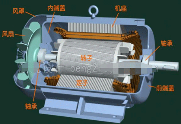 電動車電機內(nèi)部結(jié)構(gòu)圖詳解——西安泰富西瑪電機（西安西瑪電機集團股份有限公司）官方網(wǎng)站