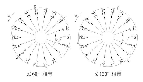 電機(jī)的相帶問題以及槽電勢星形圖——西安泰富西瑪電機(jī)（西安西瑪電機(jī)集團(tuán)股份有限公司）官方網(wǎng)站