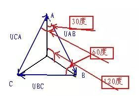 電機(jī)的相帶問題以及槽電勢星形圖——西安泰富西瑪電機(jī)（西安西瑪電機(jī)集團(tuán)股份有限公司）官方網(wǎng)站