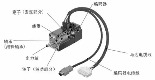 淺析伺服電機的剛性和慣量——西安泰富西瑪電機（西安西瑪電機集團股份有限公司）官方網(wǎng)站