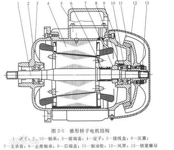 電機的分類、原理及功率與電流對照表——西安泰富西瑪電機（西安西瑪電機集團股份有限公司）官方網(wǎng)站