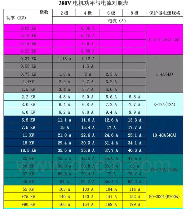 電機的分類、原理及功率與電流對照表——西安泰富西瑪電機（西安西瑪電機集團股份有限公司）官方網(wǎng)站