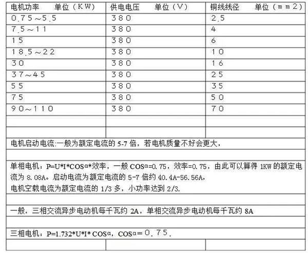 電機的分類、原理及功率與電流對照表——西安泰富西瑪電機（西安西瑪電機集團股份有限公司）官方網(wǎng)站