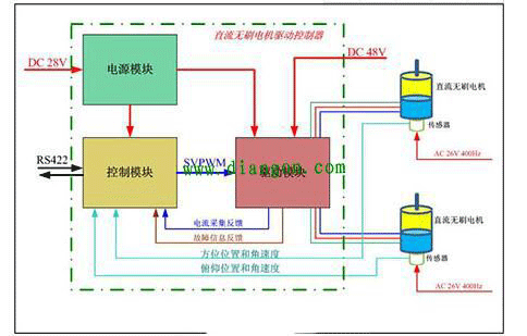 直流電機(jī)調(diào)速系統(tǒng)的技術(shù)原理——西安泰富西瑪電機(jī)（西安西瑪電機(jī)集團(tuán)股份有限公司）官方網(wǎng)站