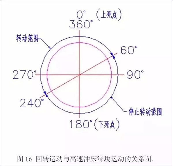 電機(jī)定轉(zhuǎn)子鐵芯零件的現(xiàn)代沖壓技術(shù)——西安泰富西瑪電機(jī)（西安西瑪電機(jī)集團(tuán)股份有限公司）官方網(wǎng)站