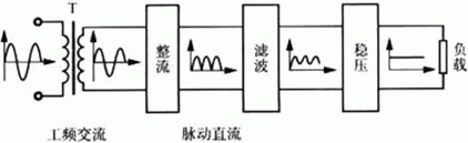 簡易帶過流保護(hù)直流電機電源設(shè)計——西安泰富西瑪電機（西安西瑪電機集團股份有限公司）官方網(wǎng)站