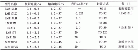 簡易帶過流保護(hù)直流電機電源設(shè)計——西安泰富西瑪電機（西安西瑪電機集團股份有限公司）官方網(wǎng)站