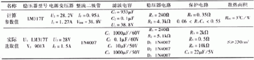 簡易帶過流保護(hù)直流電機電源設(shè)計——西安泰富西瑪電機（西安西瑪電機集團股份有限公司）官方網(wǎng)站