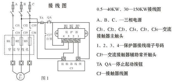 西安西瑪電機(jī)燒壞測(cè)量方法及預(yù)防。