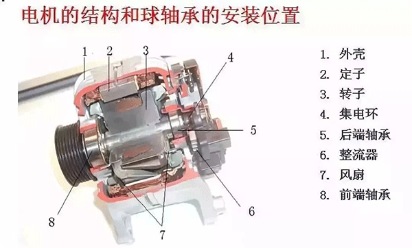 西安西瑪電機(jī)的軸承為啥會(huì)發(fā)燒？