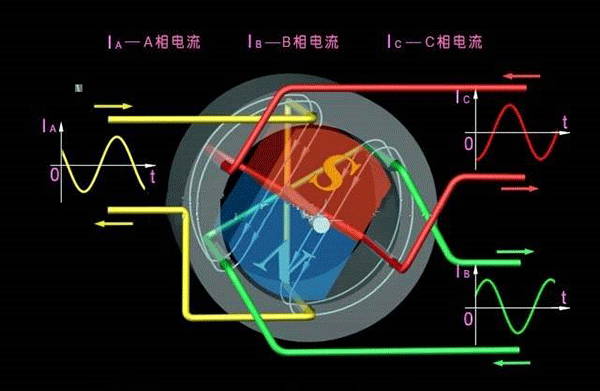 西安西瑪生產(chǎn)的同步電機(jī)和異步電機(jī)到底哪里不一樣？如何應(yīng)用？