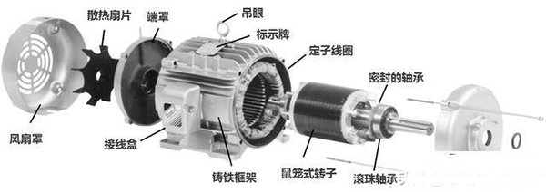 西安西瑪生產(chǎn)的同步電機(jī)和異步電機(jī)到底哪里不一樣？如何應(yīng)用？