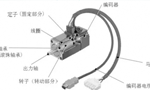 淺析伺服電機的剛性和慣量?！靼膊﹨R儀器儀表有限公司