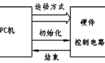 步進(jìn)電機(jī)的速度控制及運(yùn)動(dòng)規(guī)律?！靼膊﹨R儀器儀表有限公司