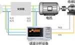 電機(jī)與驅(qū)動(dòng)器的設(shè)計(jì)注意事項(xiàng)和測(cè)量方法?！靼膊﹨R儀器儀表有限公司