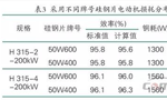 提升電機效率可行性方法案例分析?！靼膊﹨R儀器儀表有限公司